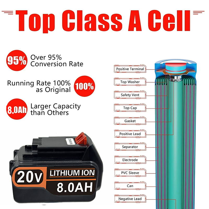 블랙앤데커 20V Max 리튬 교체 배터리 BL2018 - Black+Decker Tool 20V Max 리뷰 및 가격